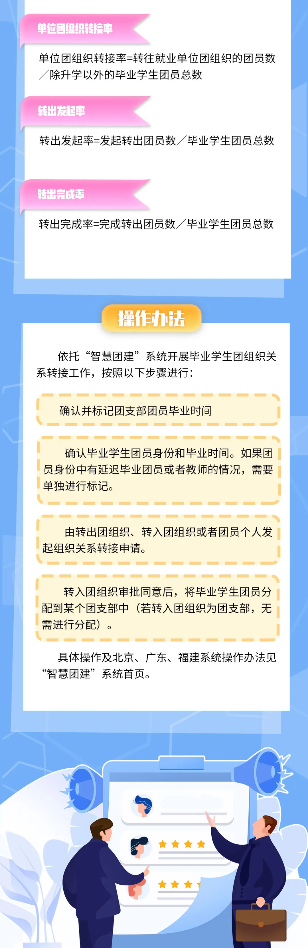 温馨提示：毕业学生团员们， 团员档案和团组织关系很重要