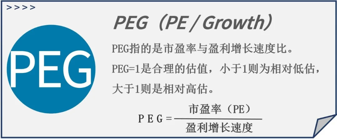 PE、PB、DCF、FMV，这些令人头皮发麻的缩写都是个啥？