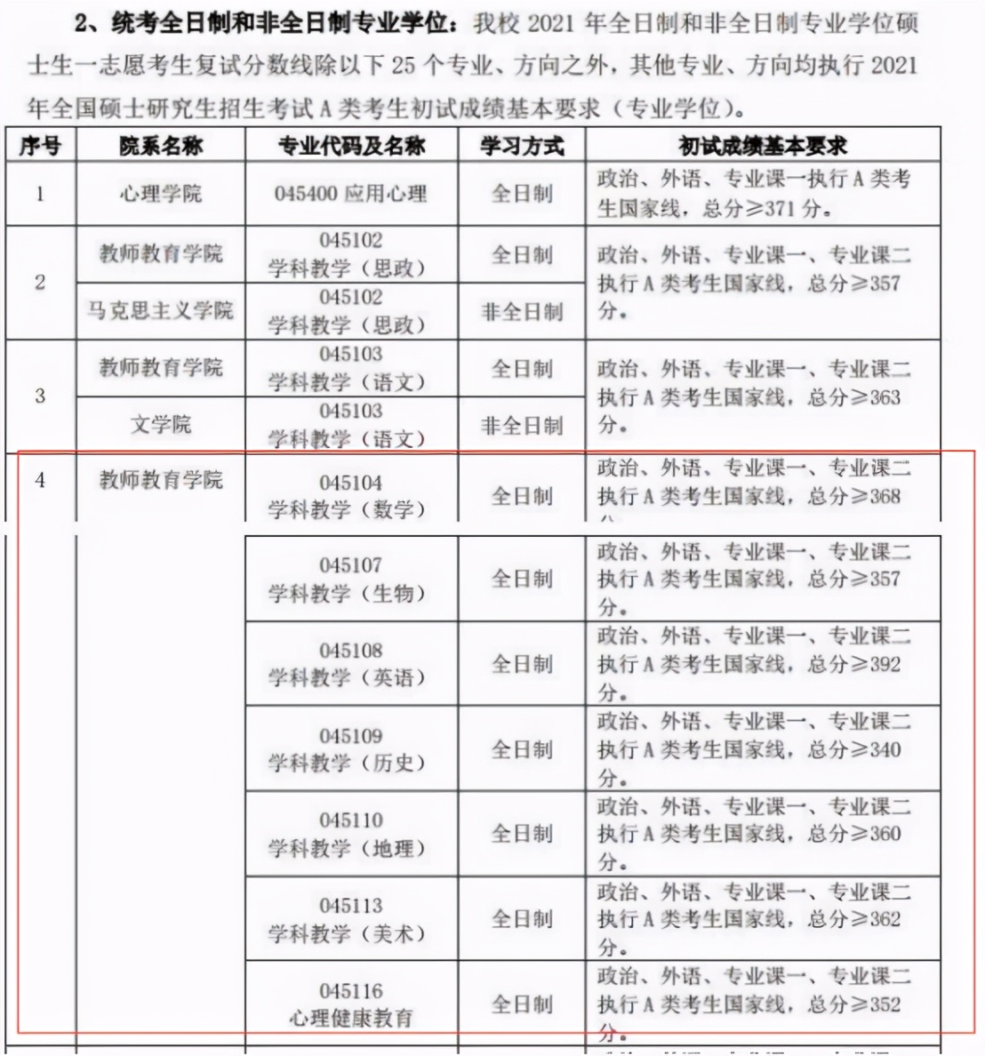 22考研：教育学排名前十考研学校复试分数线汇总