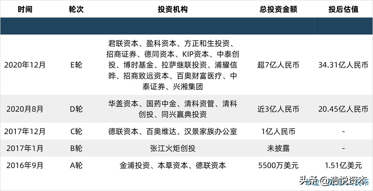 集采续约通知新出，或将重构医药格局