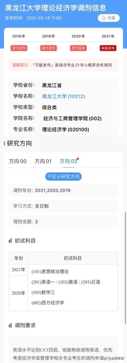 2021考研院校金融经济类专业调剂信息汇总，持续更新