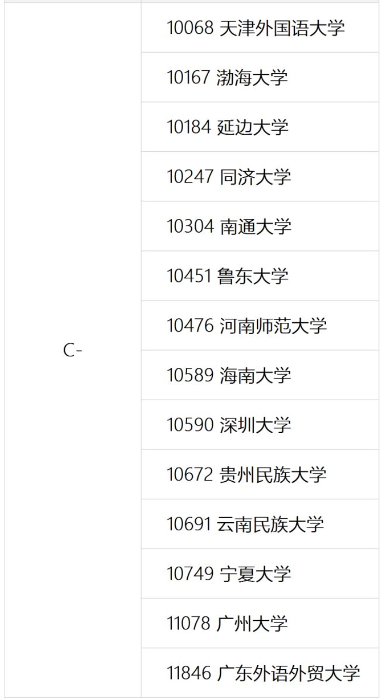 2020大学中国语言文学（含汉语言文学）专业排名：考生可关注
