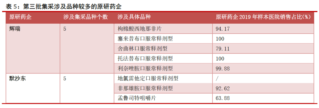 带量采购直击丨国产伟哥降至2元一片；小药厂：不中标就会死