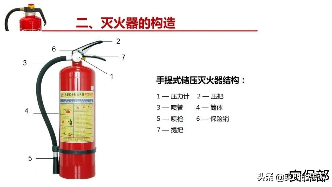小小滅火器！你真的懂嗎？