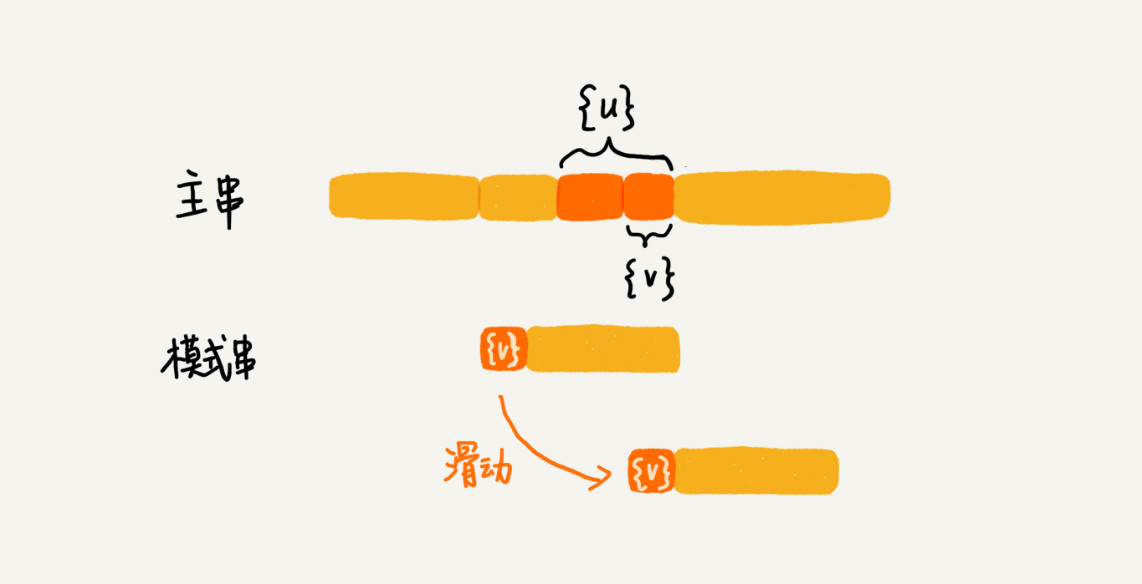 那些經典算法：字符串匹配算法BM算法