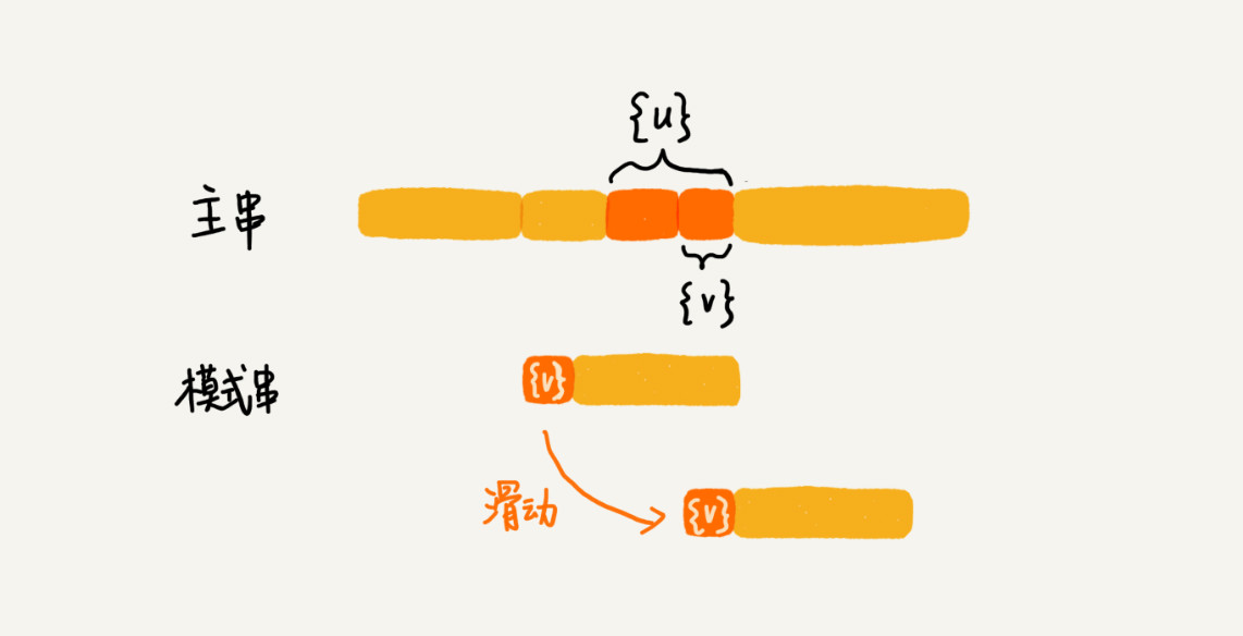 那些经典算法：字符串匹配算法BM算法