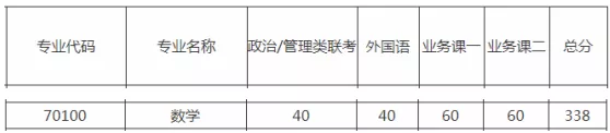 NO97北京工业大学  数学考研分析