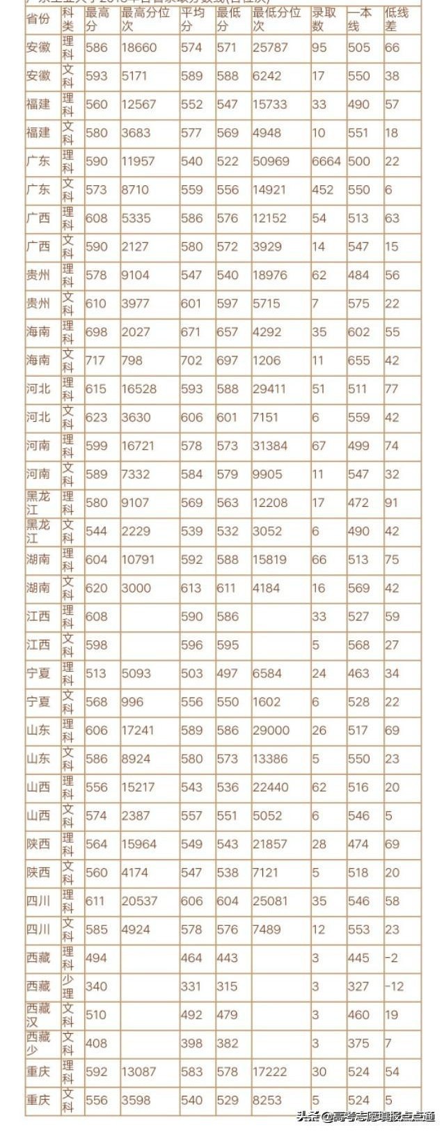 广东工业大学优势热门专业分析及2019、2018、2017年各省录取分数