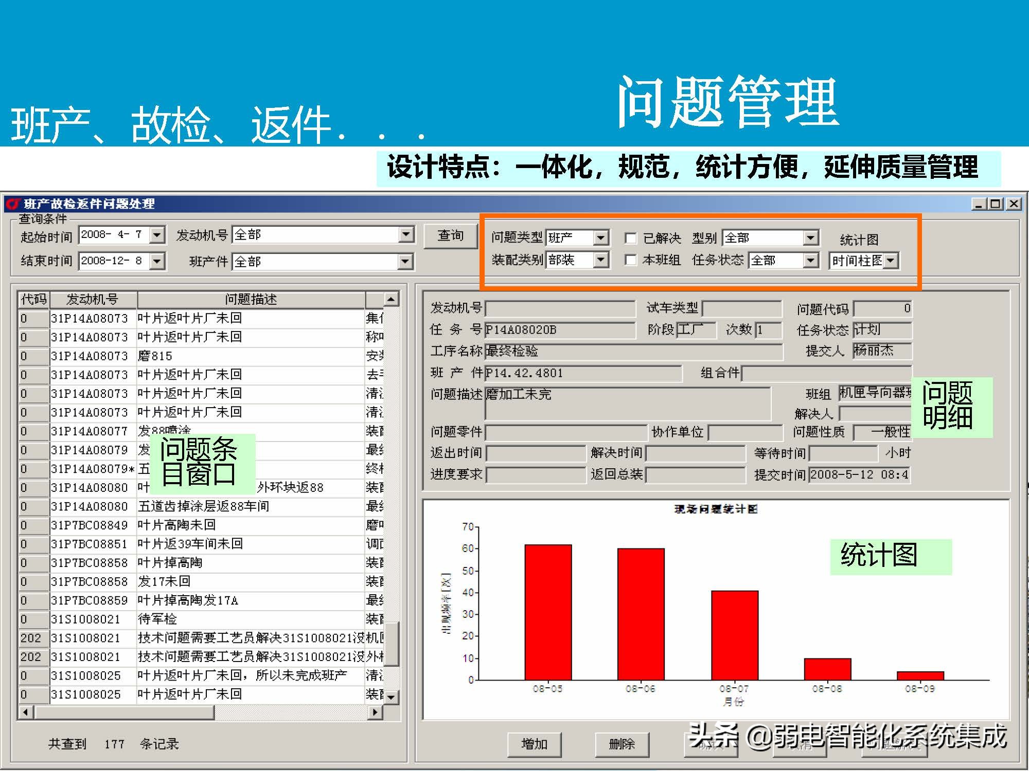 MES系统解决方案