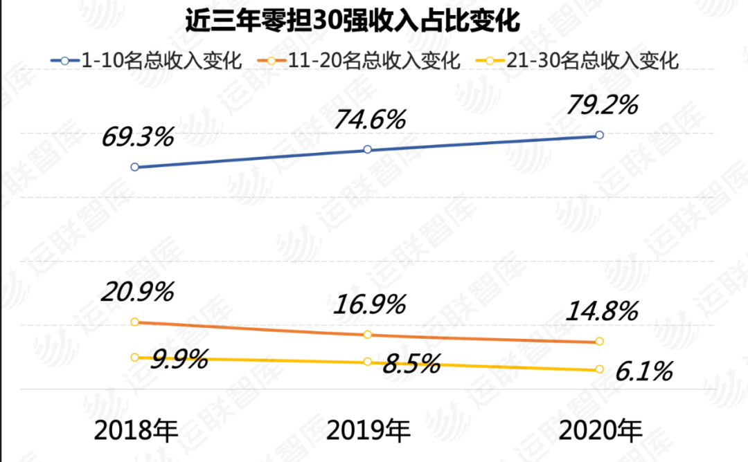 快运价格战：会陷入快递式恶性竞争宿命？顺丰快递单票收入跌破16元，快运巨头谋上市前以价换量