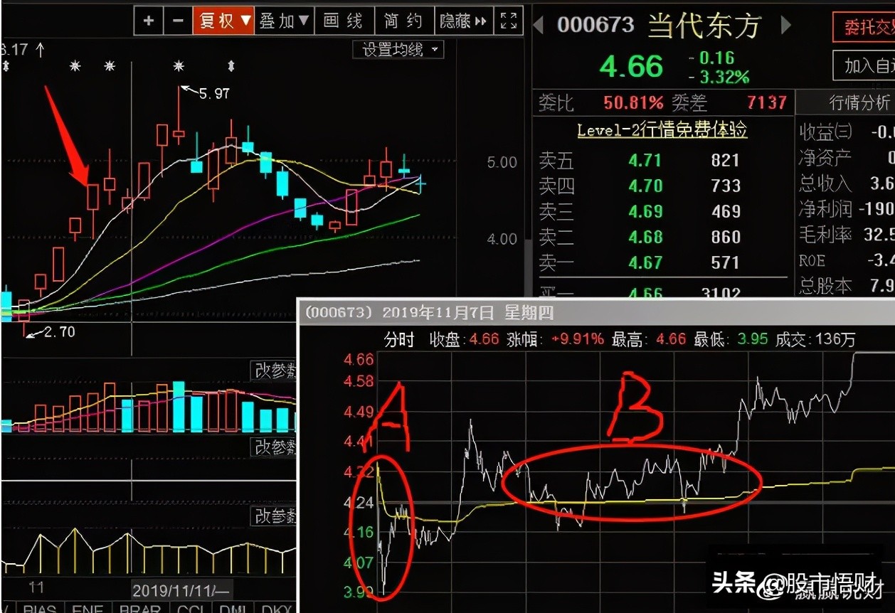 干货：涨停连板股日内低吸买点，成功率最高的两种模式（图解）