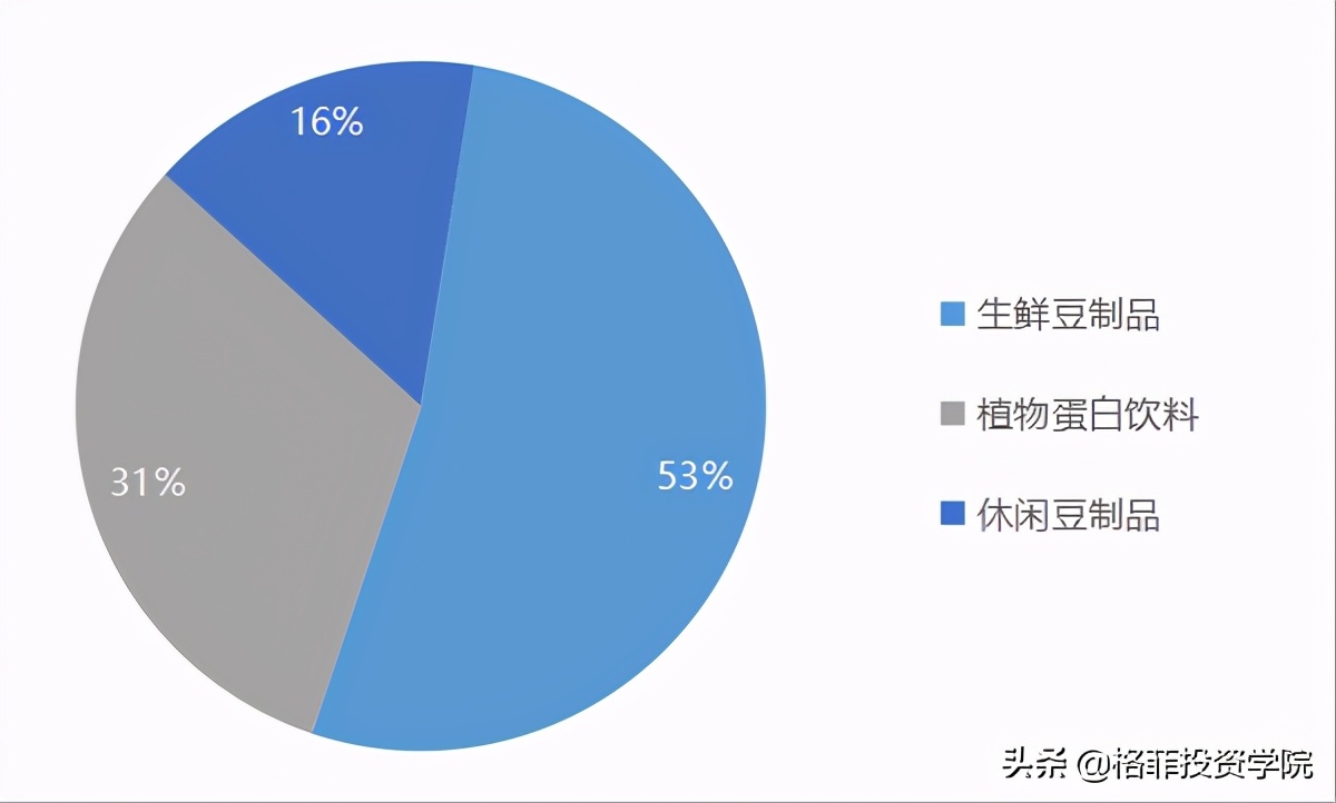 祖名股份投资分析-又一个千亿级市场
