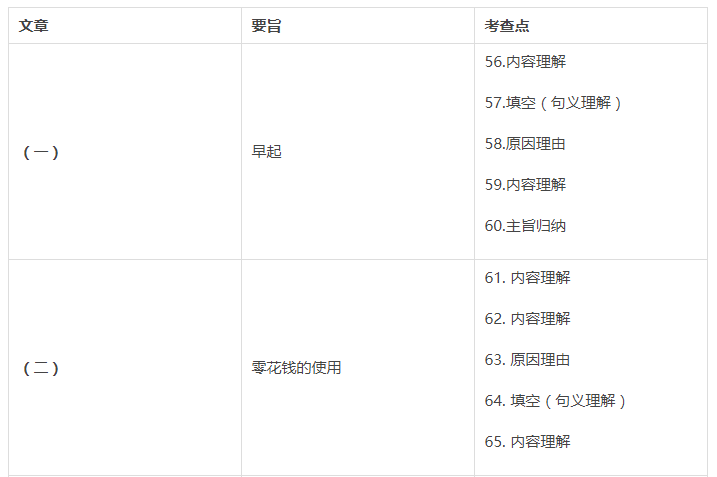 高考日语：历年阅读理解题目出题规律总结！