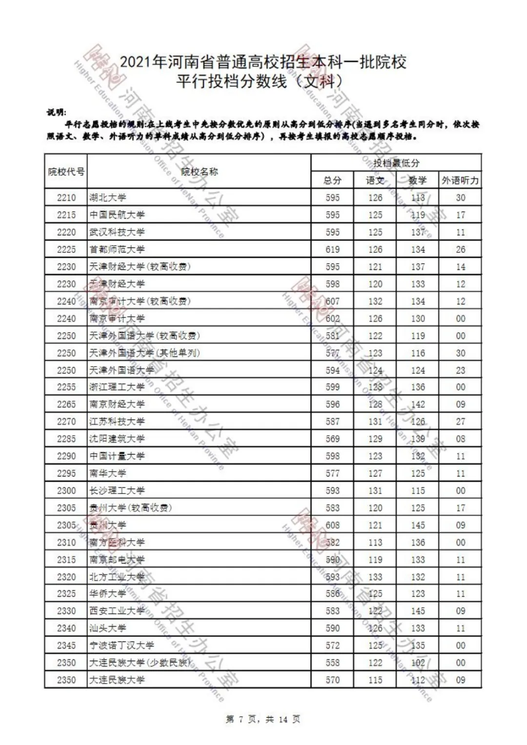 又有7省公布2021本科批投档分！还差哪些省份呢？