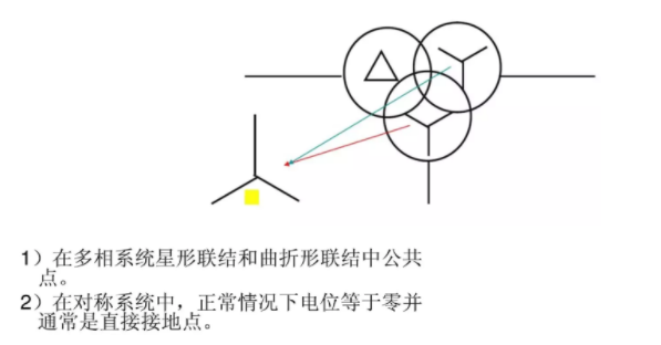 高压电相关的小知识，学电力的人都应该知道