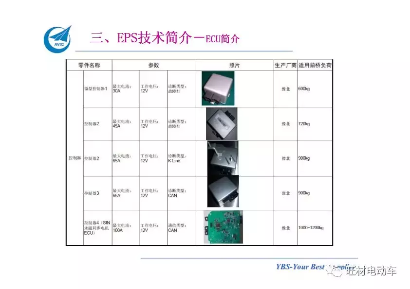 汽车电动助力转向系统EPS介绍