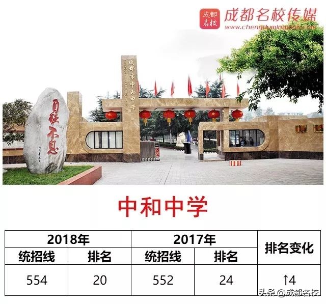 ​2018年成都高中进步排行榜！这些学校，值得家长关注！