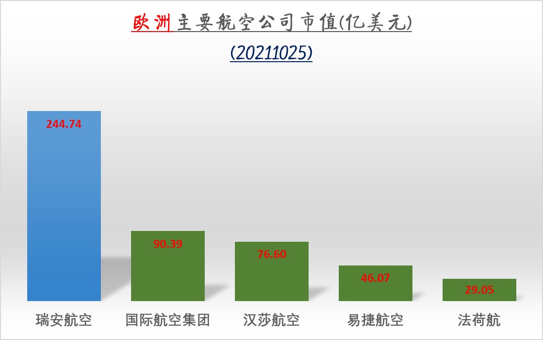 盘点全球最值钱的航空公司