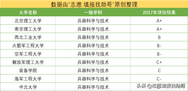 我国这所知名大学！国内了不得的“行业龙头”，就业率超高