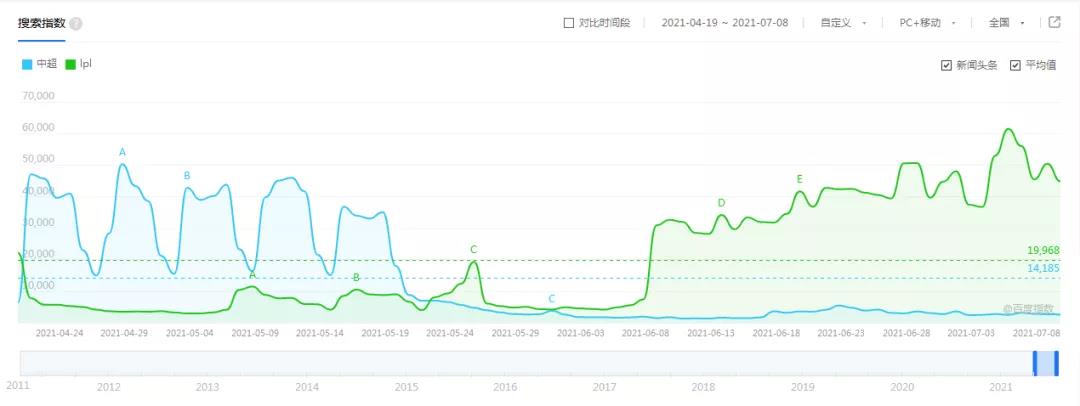 足球比赛为什么会冷(谁说足球凉了？)