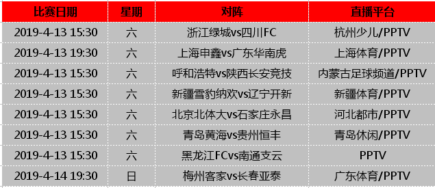 pptv体育中甲足球直播(周末看球必备，中超中甲中乙各级职业联赛最全直播表)