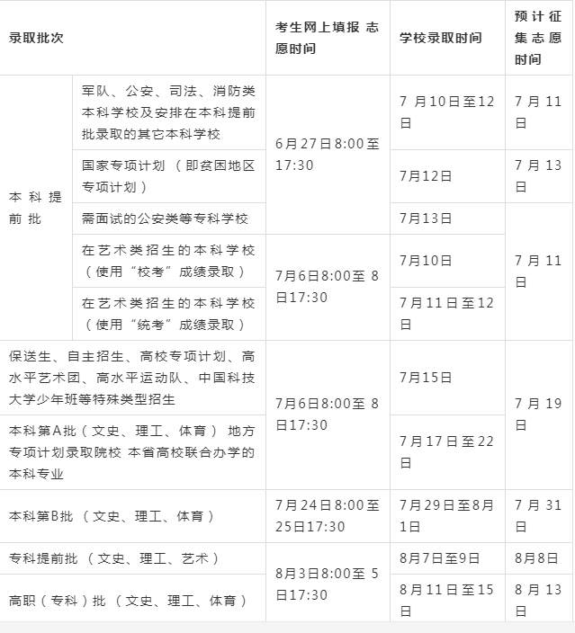 2019高考全国21省市地区录取时间安排汇总