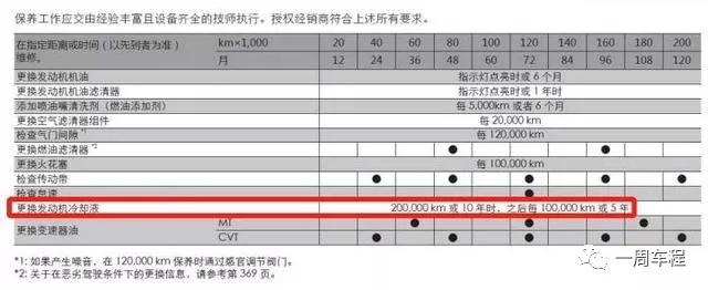 汽车发动机冷却液，你用对了吗？