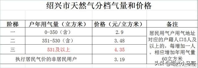 用电锅炉、燃气、热泵加热100吨55℃的热水要多少钱（在浙江）