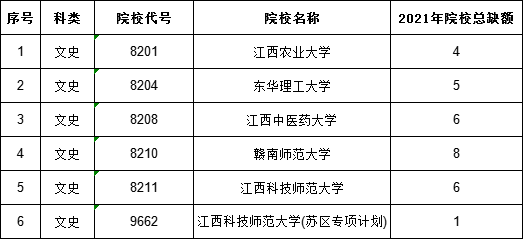 最后2小时！江西征集志愿填报即将结束，抓住你捡漏上一本的机会