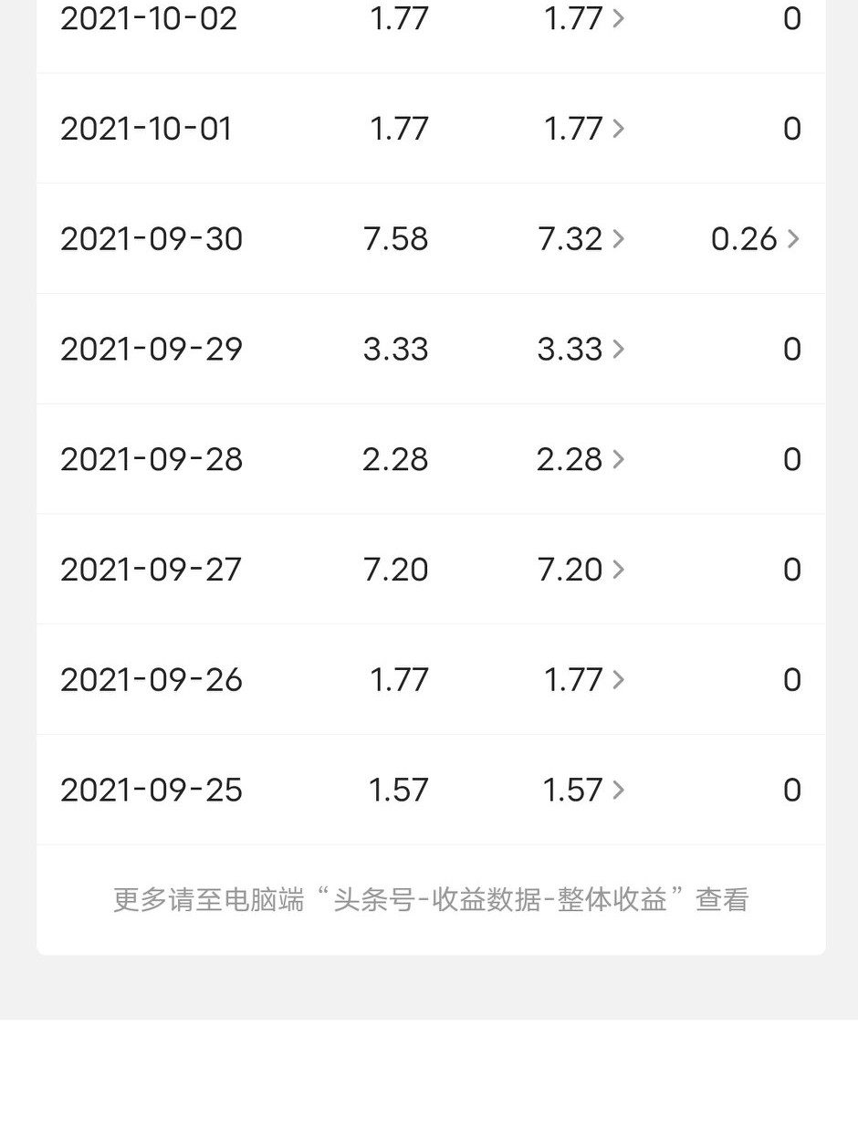 从0.01元－1元－10元以上创作过程，有放弃过，最后坚持下来了