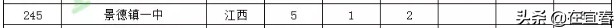 宜春市6所中学入选2019全国500强！有你母校吗？