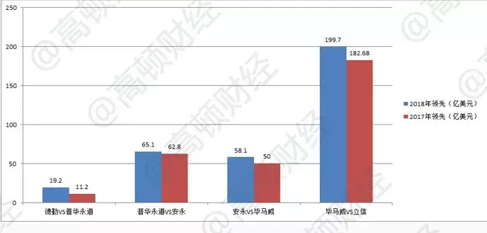 最新全球会计师事务所排名公布！中国大陆多家事务所上榜！