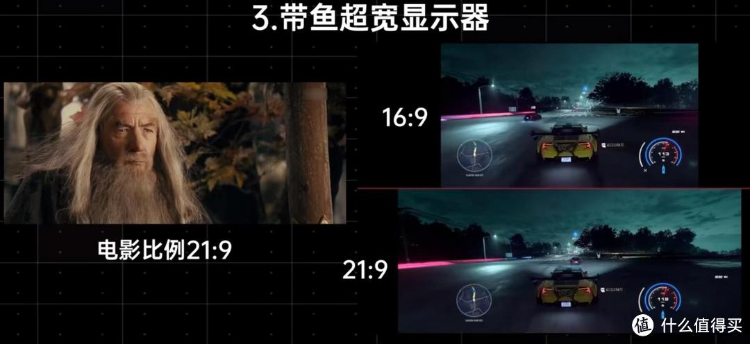 电脑显示器怎么选？2021年电脑显示器科普+选购攻略+显示器推荐