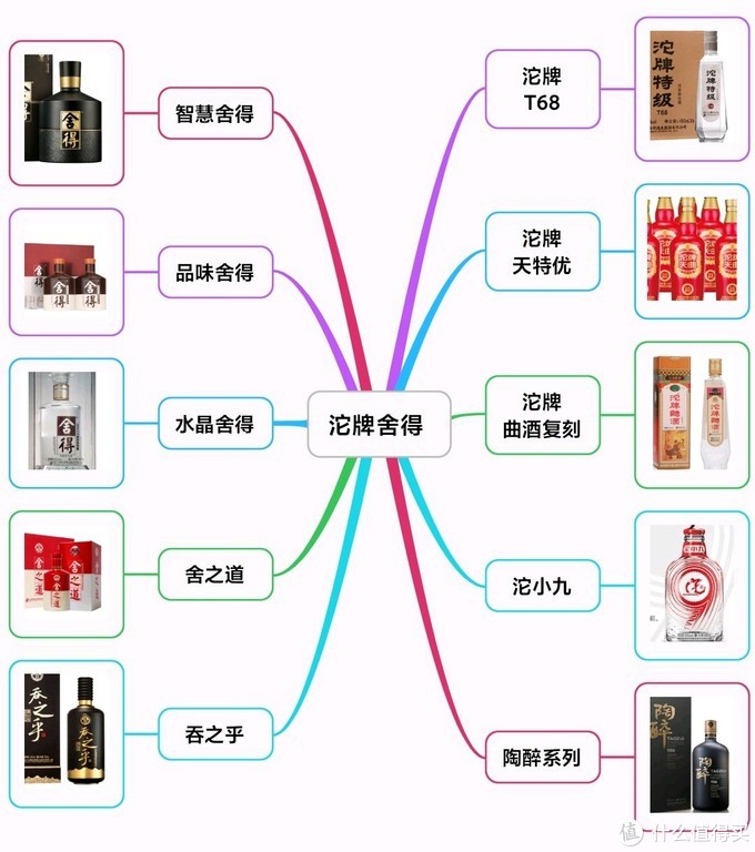 中国白酒“嫡系”百科全书！16个品牌176个系列，绝对不会买错