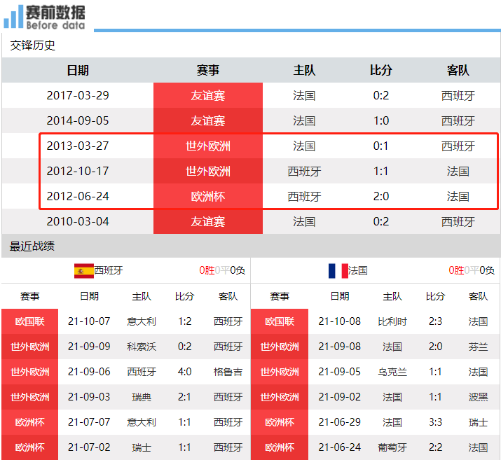 欧联杯西班牙哪里直播(CCTV5直播西班牙vs法国：欧国联决赛 姆巴佩、本泽马联手争冠)