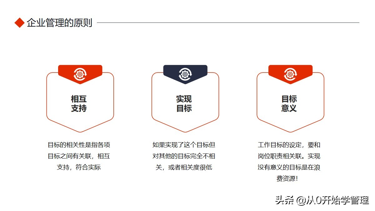 如何做好企业管理？唯有扎实的基础知识培训 完整版PPT