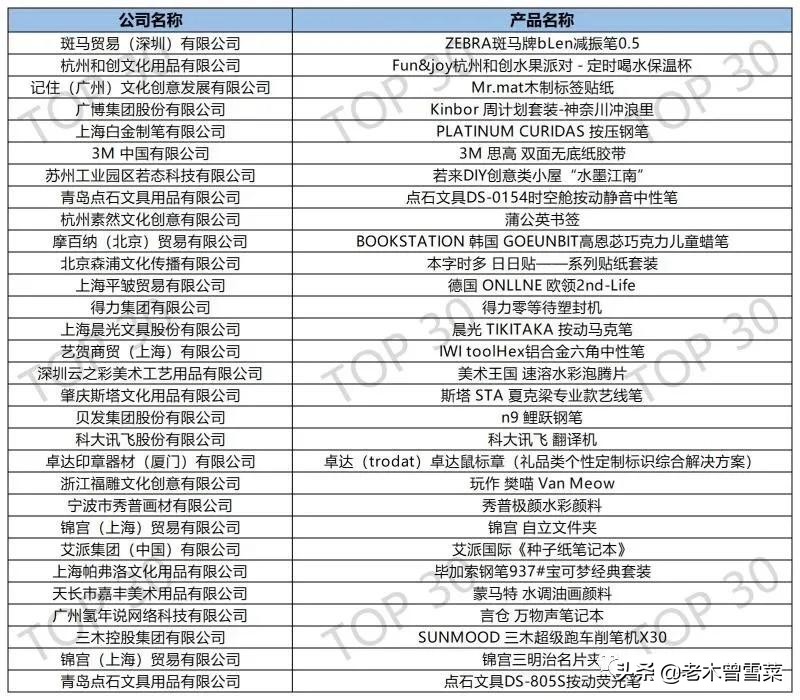 【2021中国文具大赏】超实用！30款笔品待你pick，总有适合你的那支~