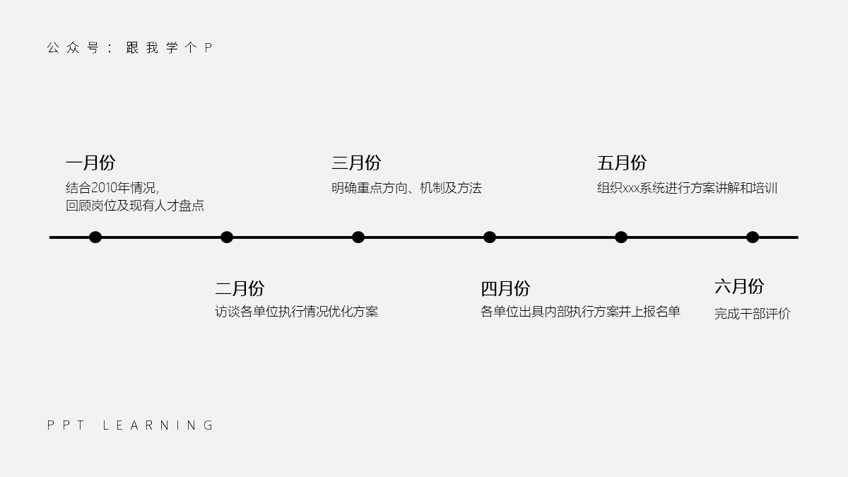 PPT中常见的时间轴(PPT中的时间轴)