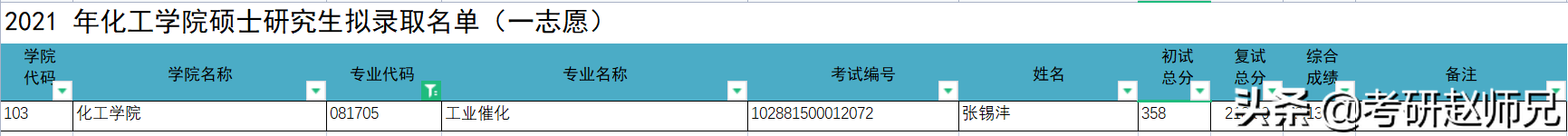 江苏211考研院校推荐——南京理工大学考研优势专业