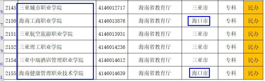 教育部最新公布的海南省的大学名单和分类