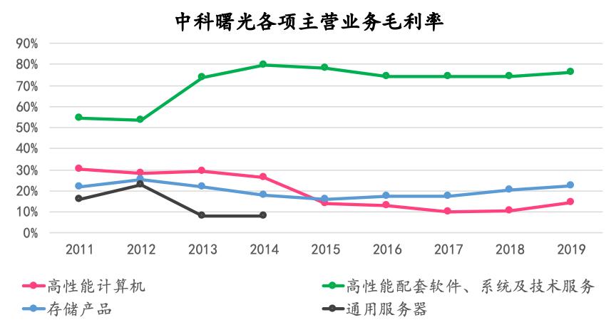 中科曙光是外包公司嗎中科曙光是國企嗎