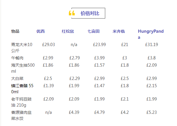 英国的中超有什么(英国线上中超线上测评盘点，到底谁家最便宜？| 英国租房君)