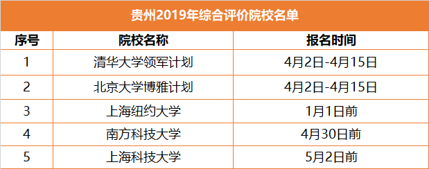 升学途径之综合评价，全解读