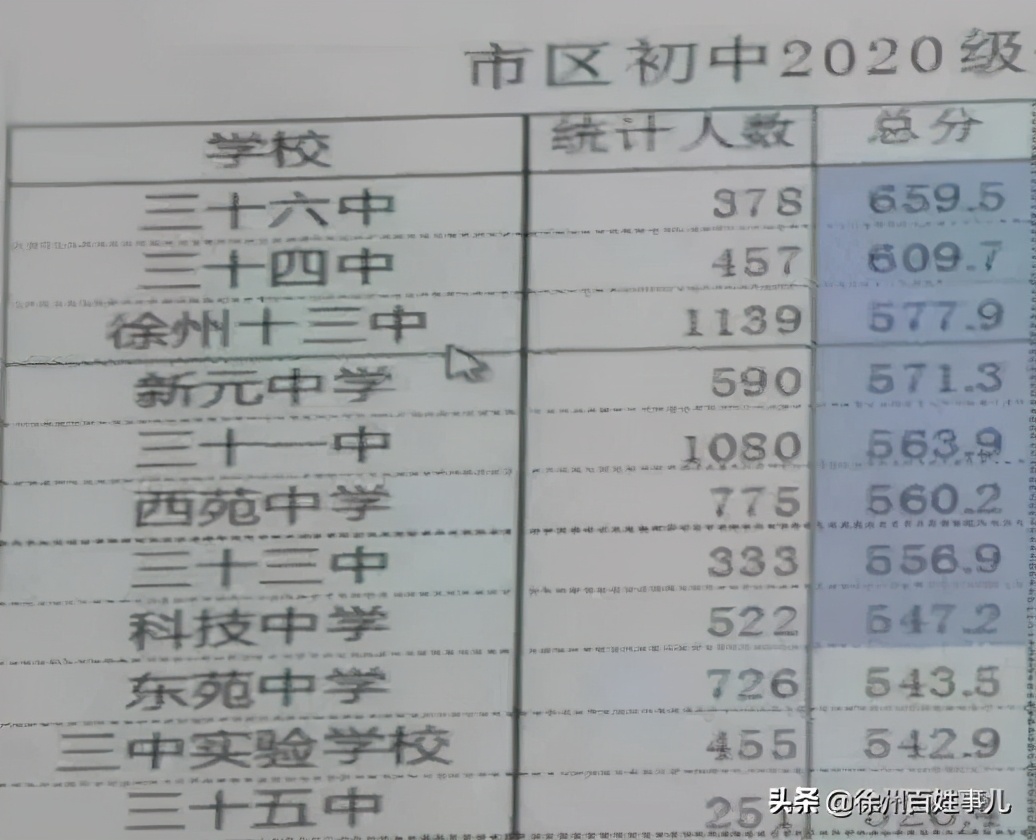 中国矿业大学附属中学（网传初中）