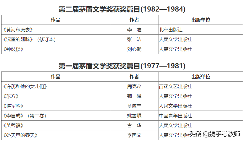 中小学教师资格考试《综合素质》文化素养模块知识大全