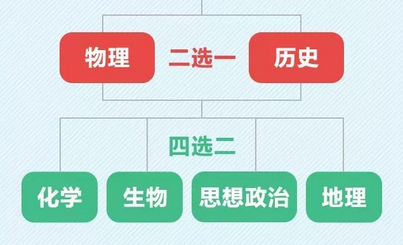 8省新高考改革方案出炉：6省确定英语听力成绩30分计入高考成绩