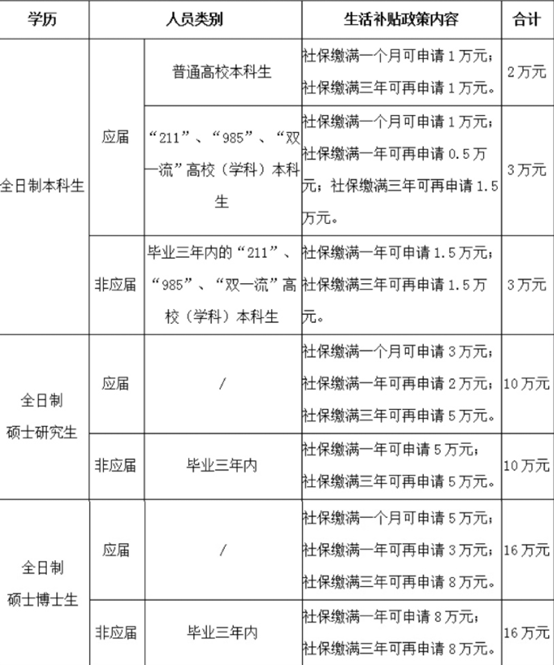 最高可领取10万？考研党的专属福利，研究生学历享有购房补贴