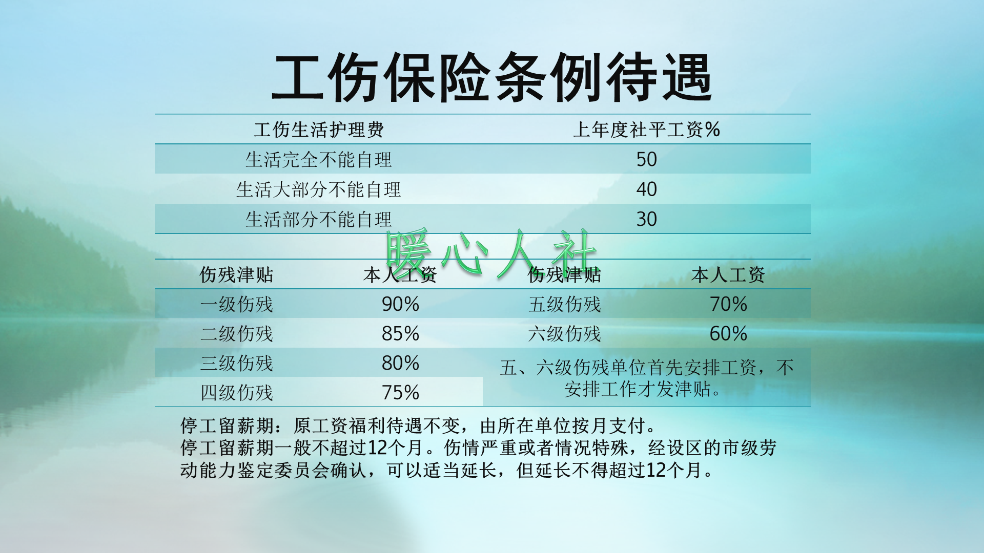 工伤赔偿的各种待遇标准，是什么时候才可以计算出来？