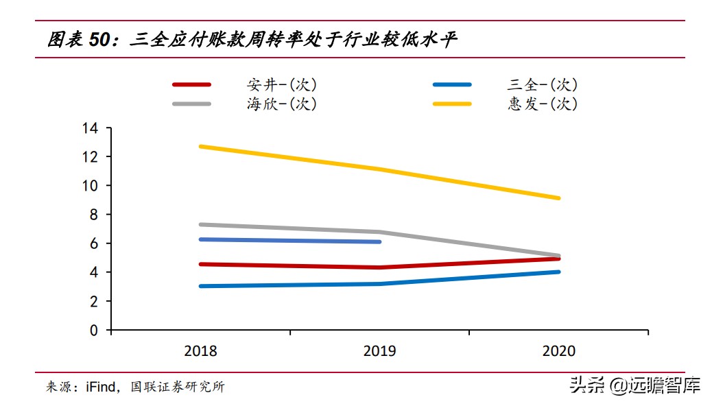 速冻食品：米面、火锅料、预制菜，8家代表企业领头掘金千亿市场