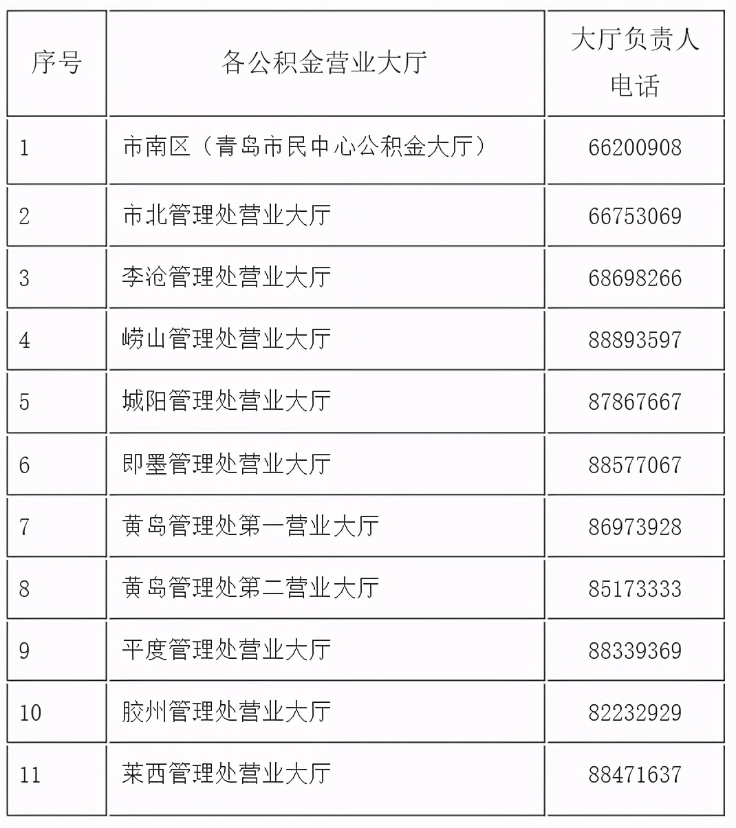青岛市公积金查询,青岛市公积金查询个人账户